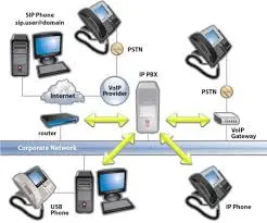 راه اندازی ویپ(voip)